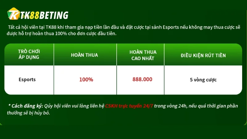 Người chơi cần hoàn thành ít nhất 5 vòng cược để có thể rút tiền hoàn trả